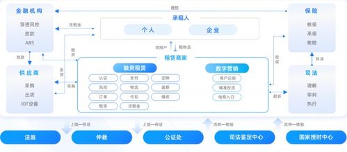 億邦智庫聯(lián)合螞蟻數(shù)科發(fā)布 數(shù)信共生 數(shù)字科技零售創(chuàng)新應(yīng)用洞察報告
