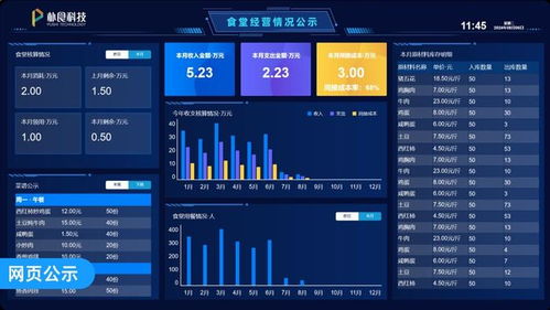 ai 抓拍違規(guī)操作 樸食科技食品安全管理平臺(tái)讓隱患無(wú)處藏